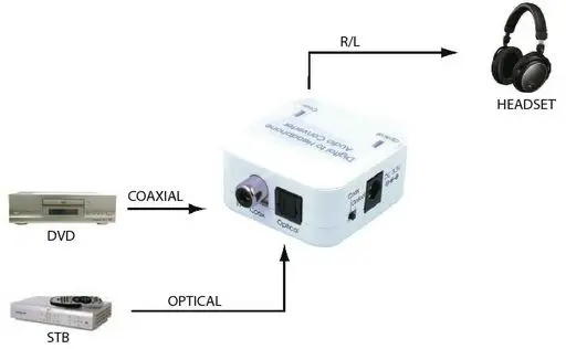 [DCT-3A] DIGITAL TO ANALOGUE AUDIO CONVERTERS